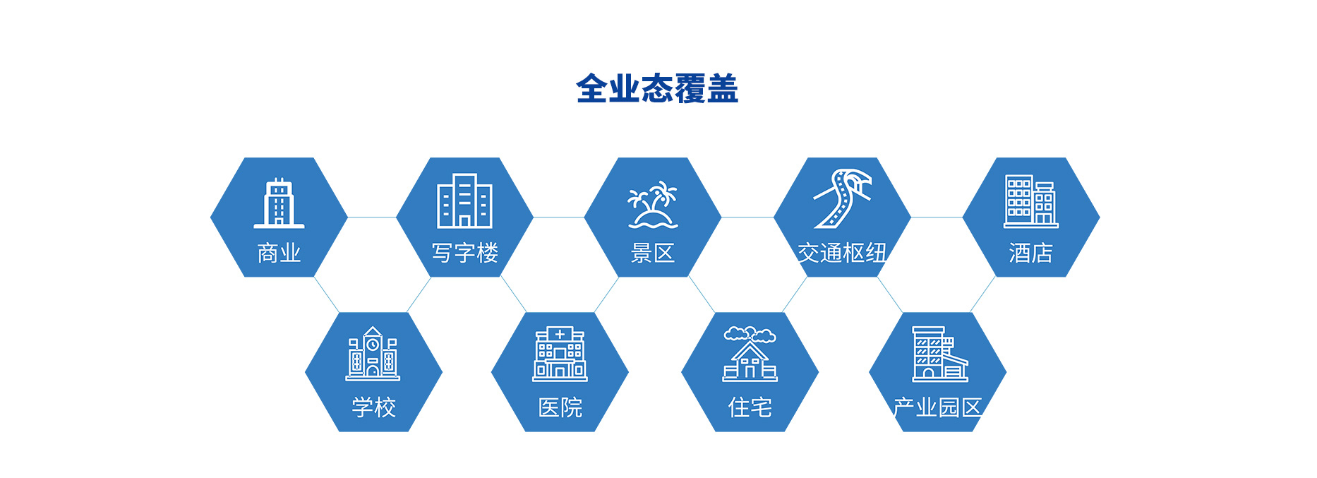 智慧停車場(chǎng)收費(fèi)系統(tǒng)、智能停車場(chǎng)管理系統(tǒng)、無(wú)人收費(fèi)停車場(chǎng)服務(wù)